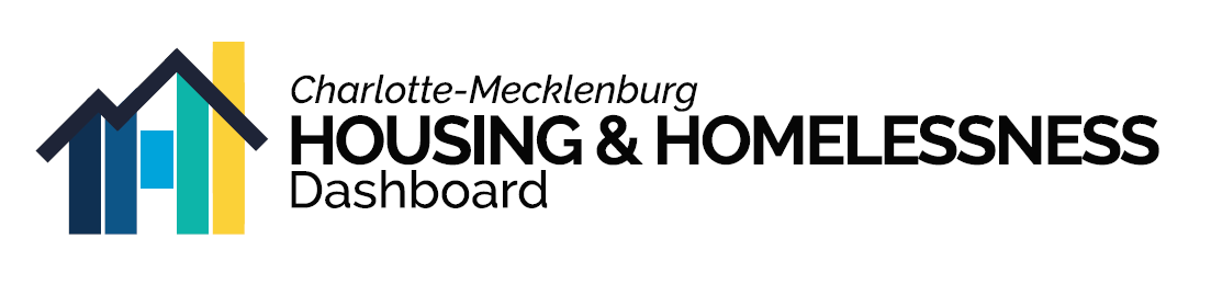 Mecklenburg County - Housing & Homelessness Dashboard