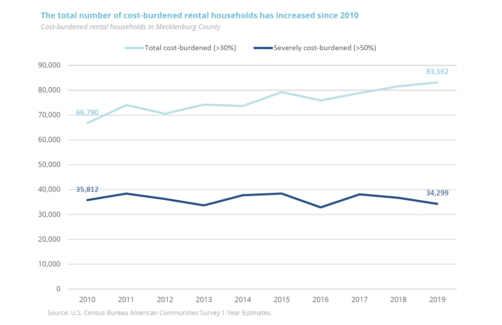 Chart from 2021 SoHIH Report (page 38)