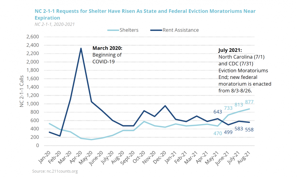 Chart from SoHIH Report (page 52)